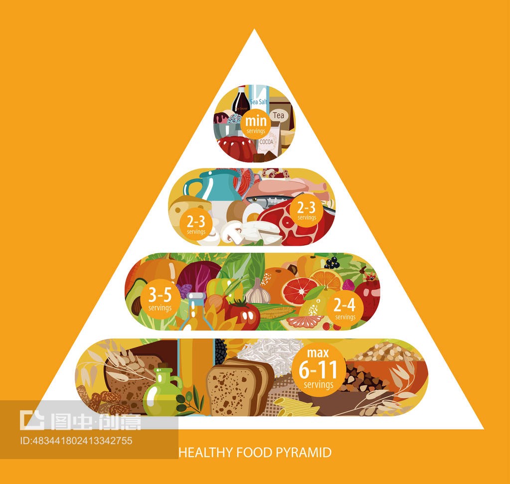 食物金字塔。Food pyramid.