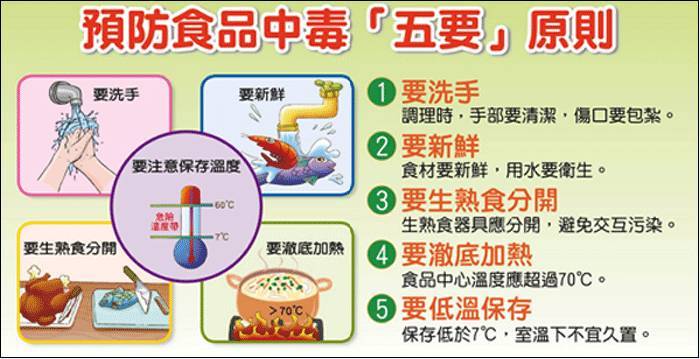 食品安全知识-预防食物中毒